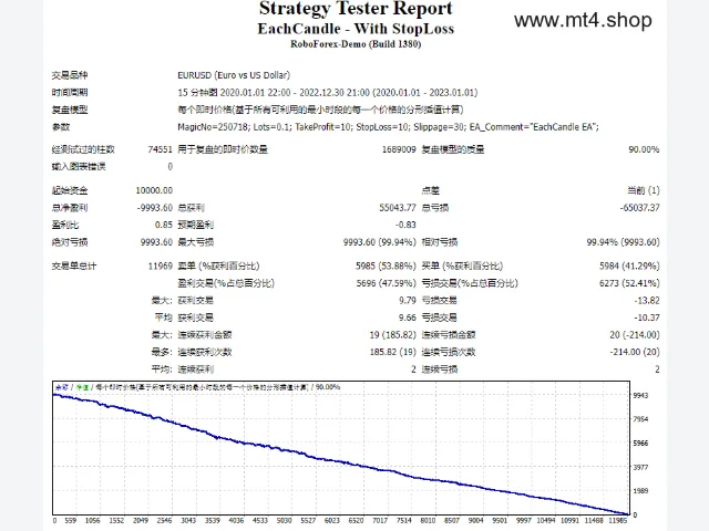 EachCandle – With StopLoss 图片 2