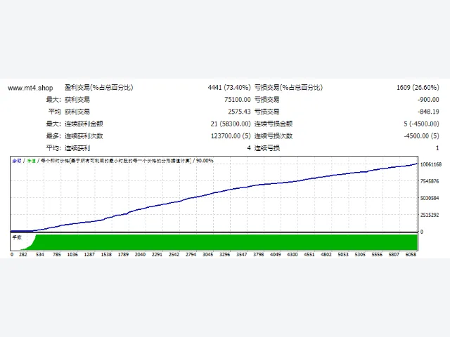 Perfect Score V4.21 (5) 图片 3
