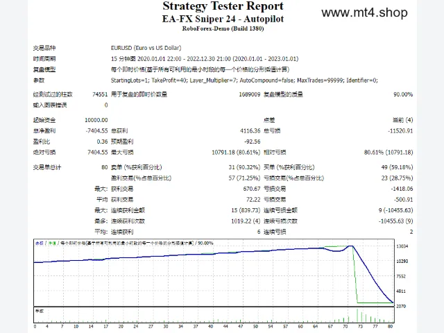 EA-FX Sniper 24 – Autopilot 图片 2