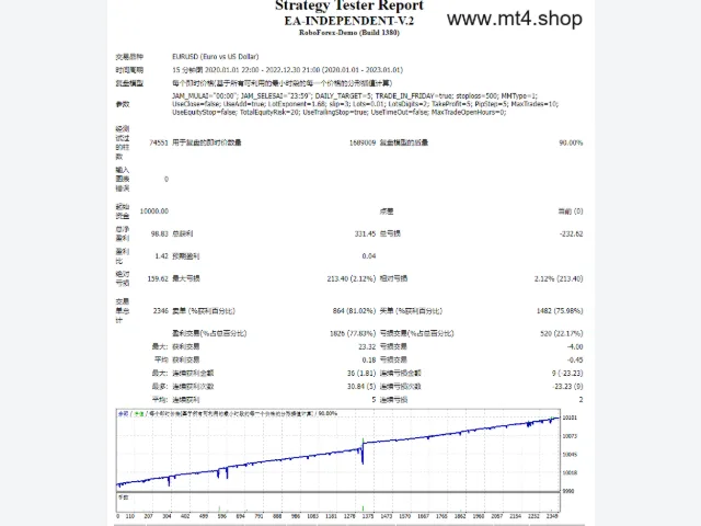 EA-INDEPENDENT-V.2 图片 2