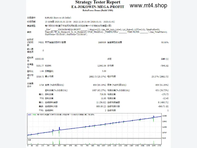 EA-JOKOWIN-MEGA-PROFIT 图片 2