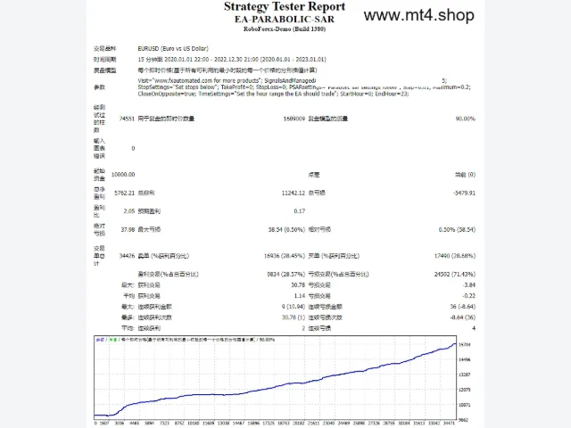 EA-PARABOLIC-SAR 图片 2