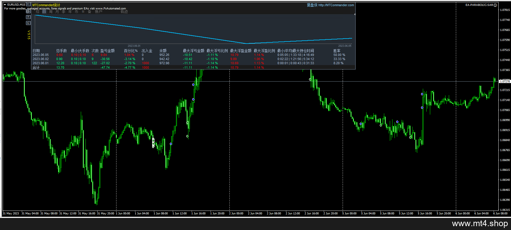 EA-PARABOLIC-SAR
