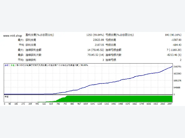 Price Action EA 图片 2