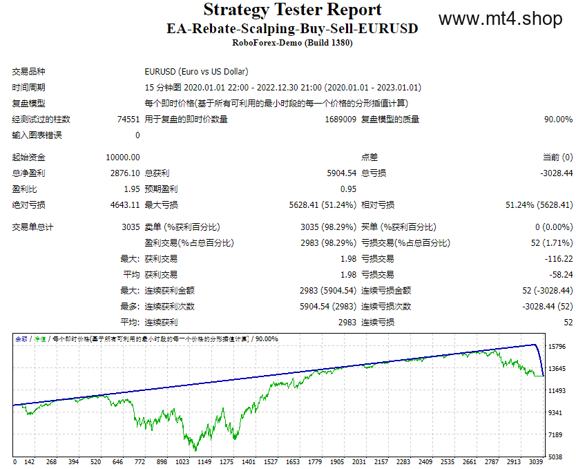 EA-Rebate-Scalping-Buy-Sell-EURUSD