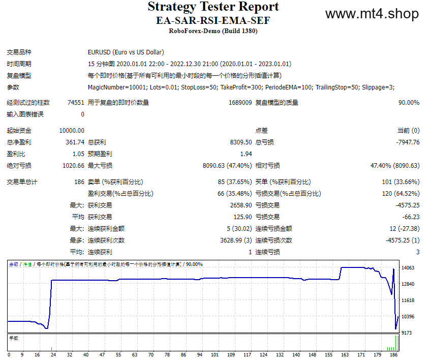 EA-SAR-RSI-EMA-SEF