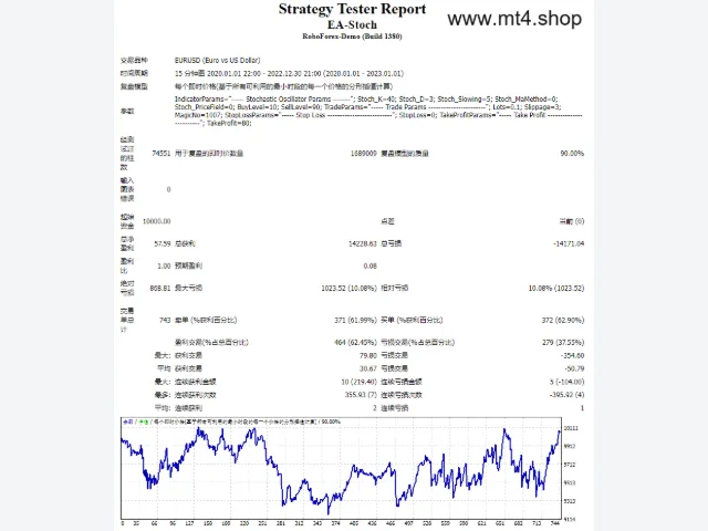 EA-Stoch 图片 2