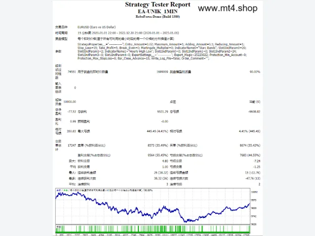 EA-UNIK_1MIN 图片 2