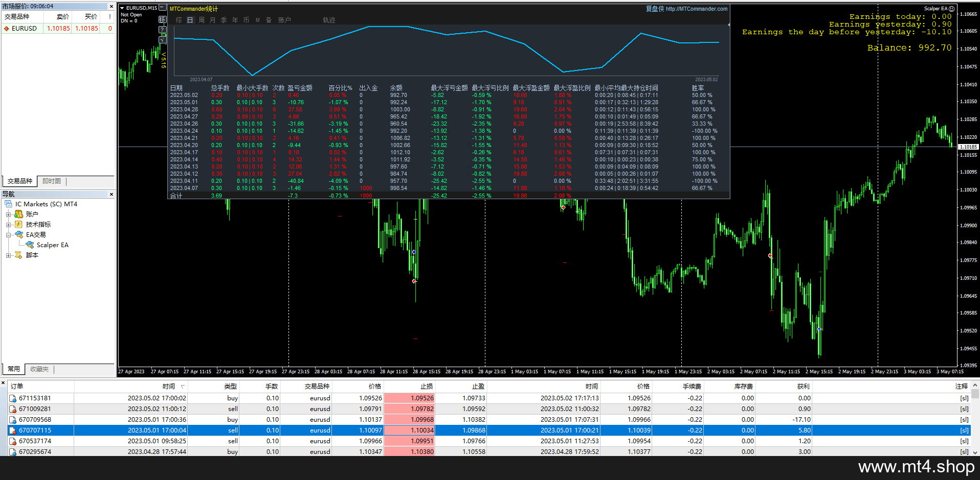 Scalper EA