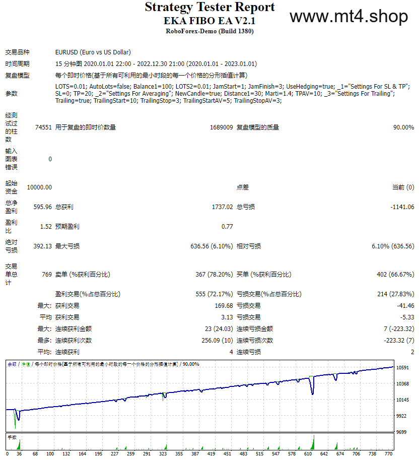EKA FIBO EA V2.1