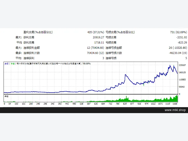 Engineer EA 图片 2
