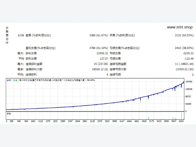 e-Savdogar 图片 2