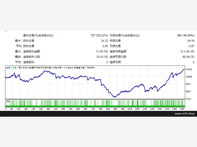 Especulador Scalper EA 图片 2