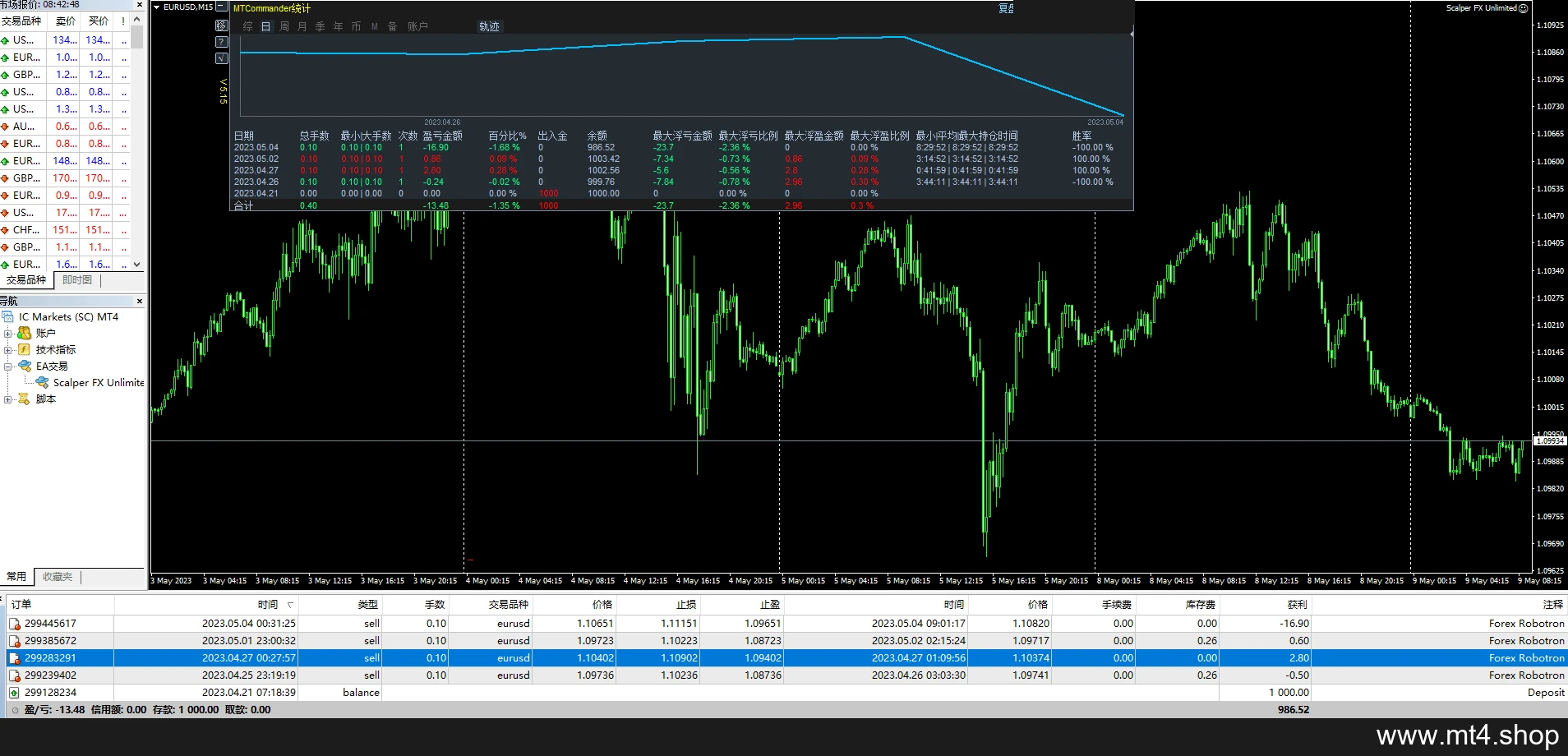 Scalper FX Unlimited