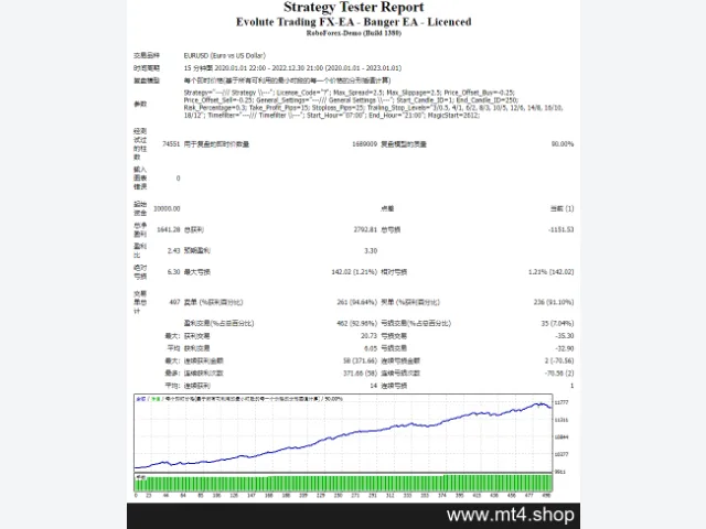 Evolute Trading FX-EA – Banger EA – Licenced 图片 2