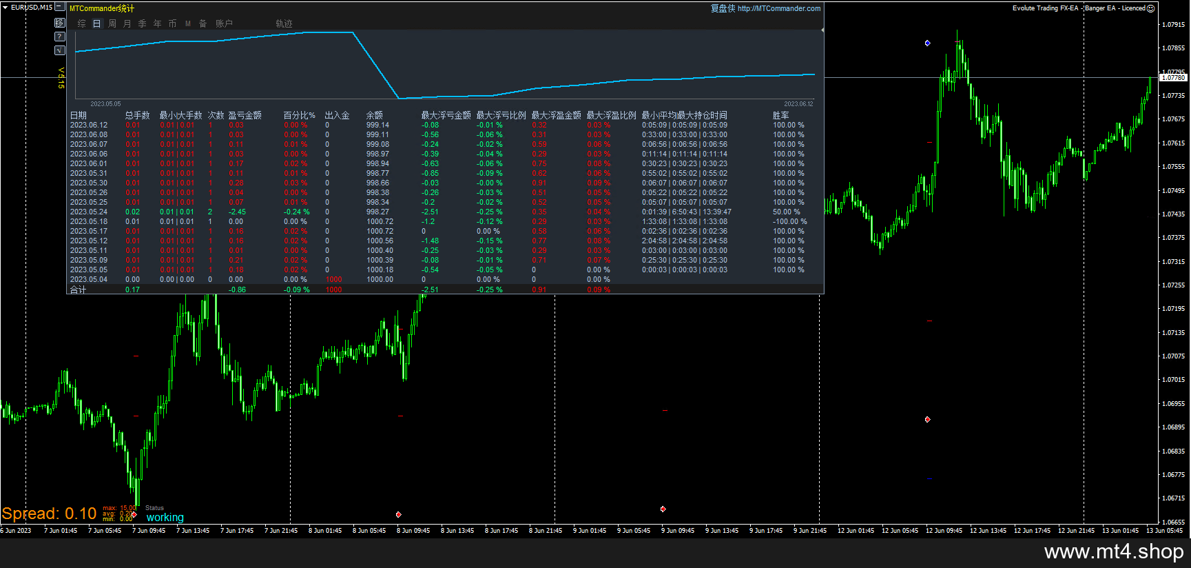 Evolute Trading FX-EA – Banger EA – Licenced