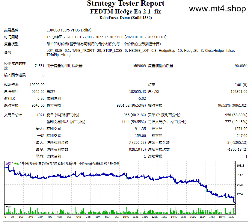 FEDTM Hedge Ea 2.1_fix