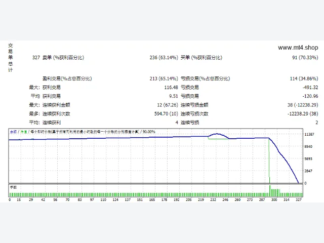 FILE EA SCALPER ORION 源码 图片 2