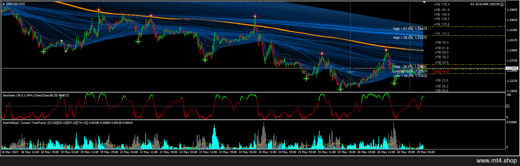 FILE EA SCALPER ORION 源码