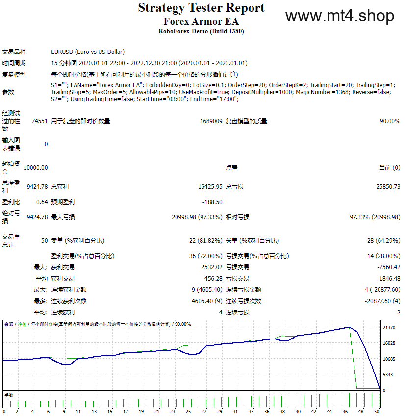 Forex Armor EA