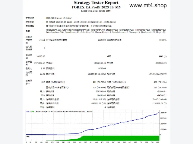 FOREX EA Profit 2025 TF M5 图片 2