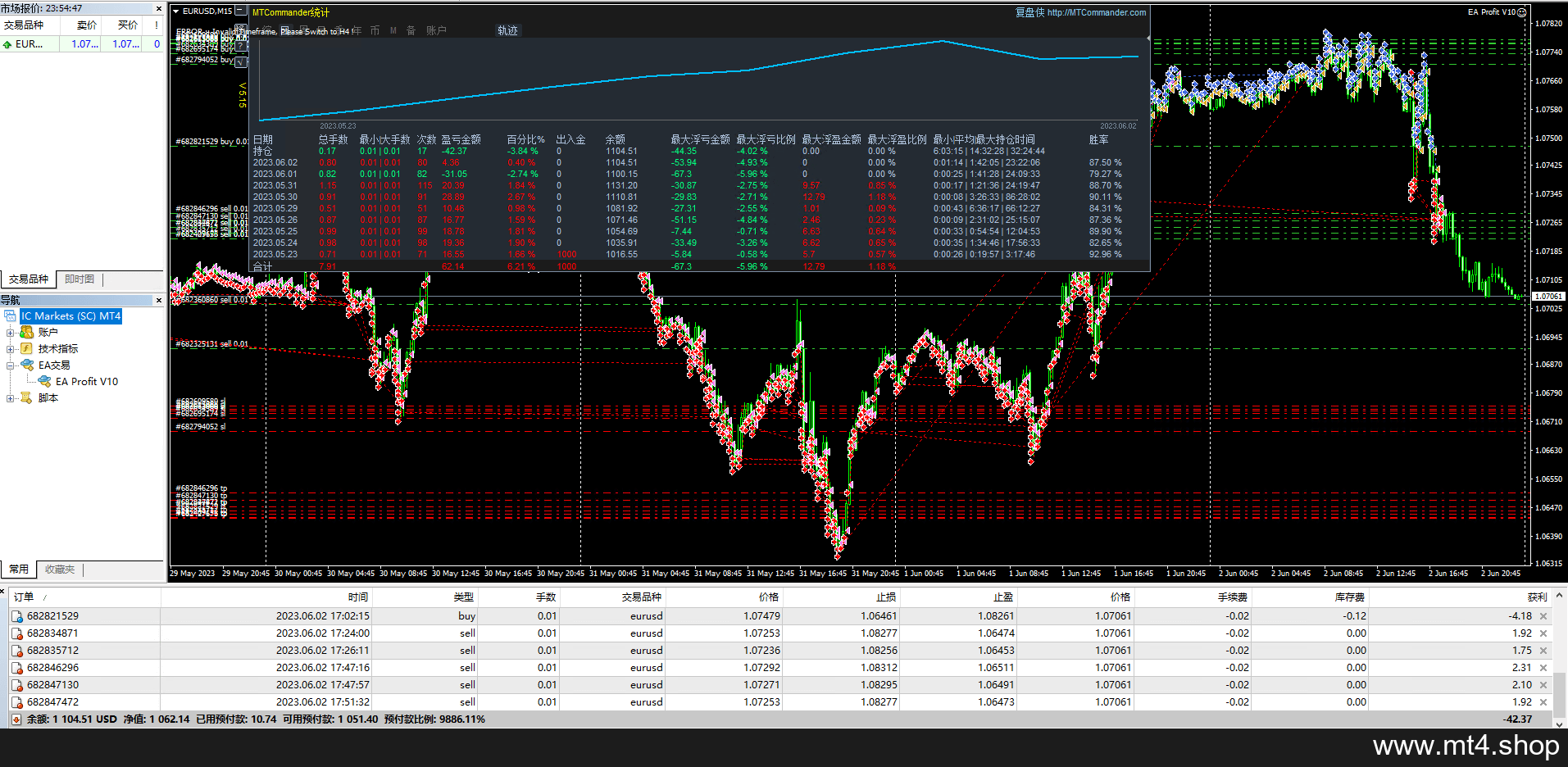 FOREX EA Profit 2025 TF M5