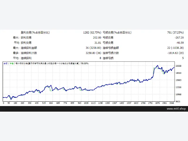 Forex Earth Robot 图片 2