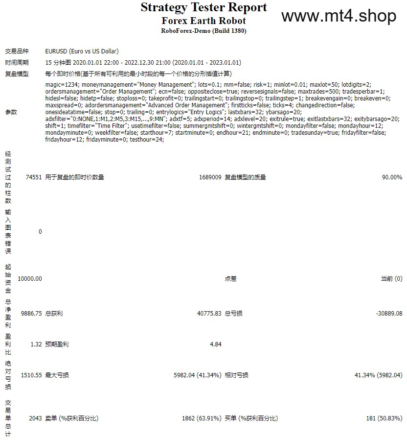 Forex Earth Robot