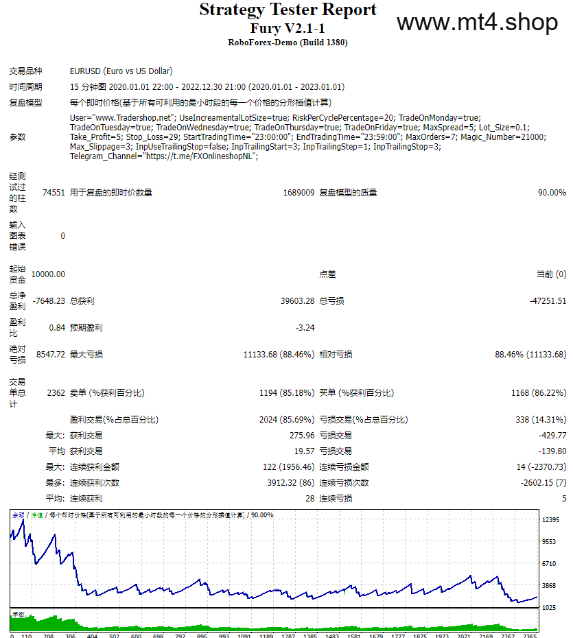 Forex Fury V2 EA