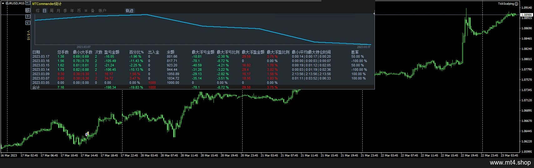 TickScalping