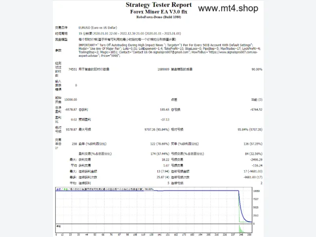 Forex Miner EA V3.0 fix 图片 2