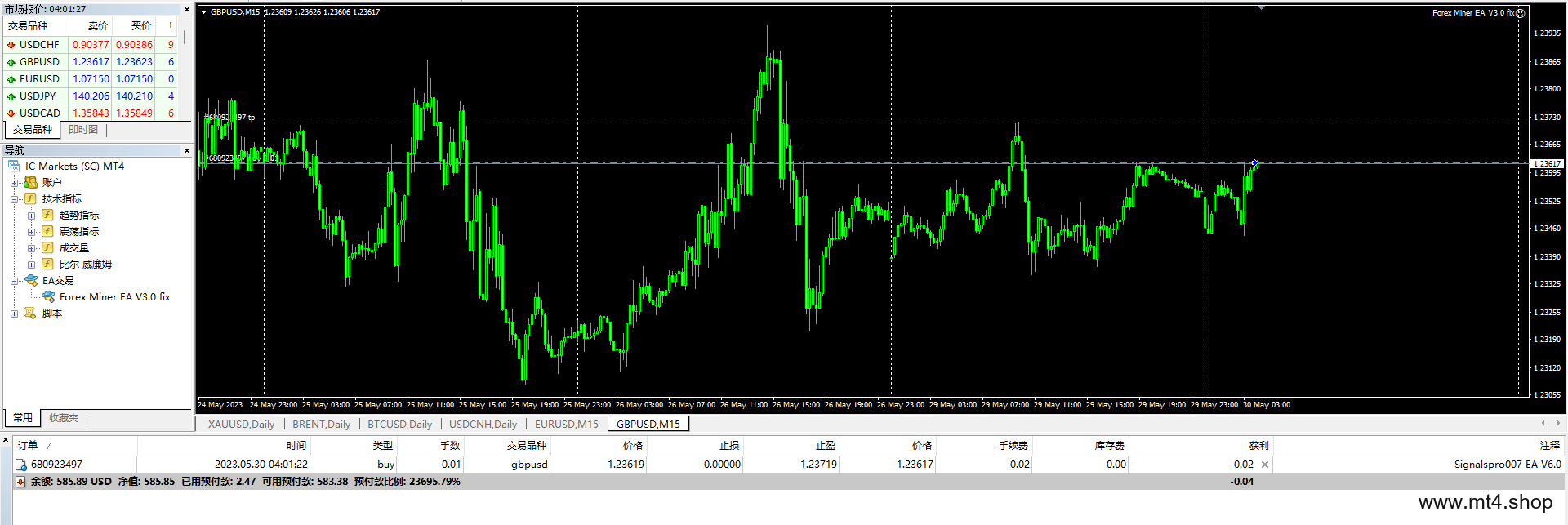 Forex Miner EA V3.0 fix