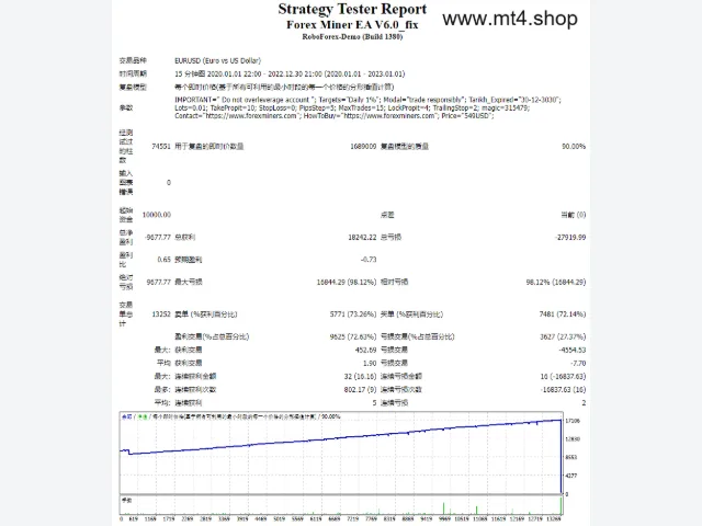 Forex Miner EA V6.0_fix 图片 2