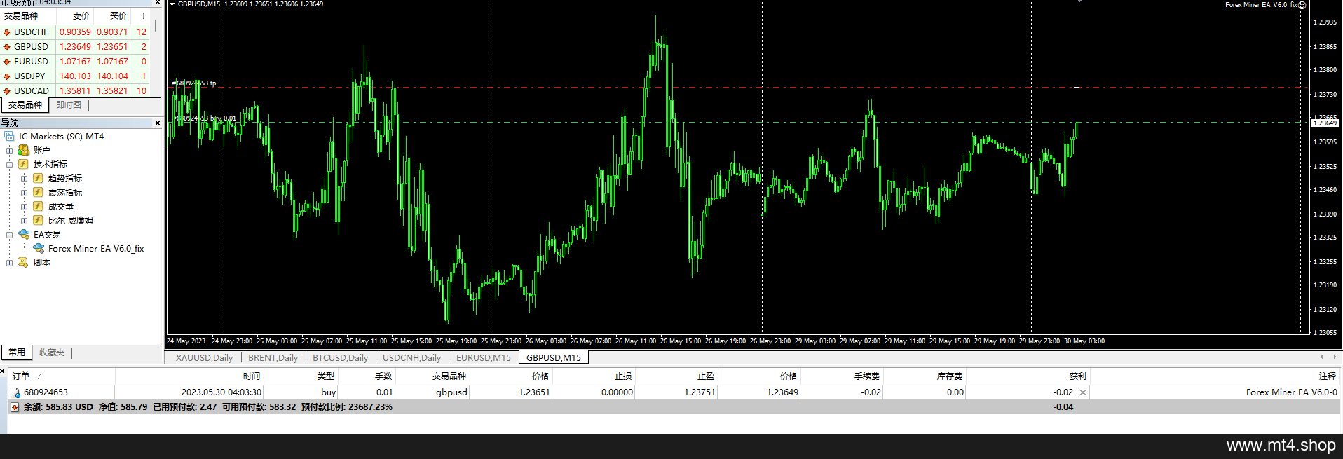 Forex Miner EA V6.0_fix