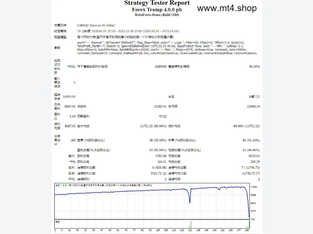 Forex Tramp 4.0.0 pb 图片 2