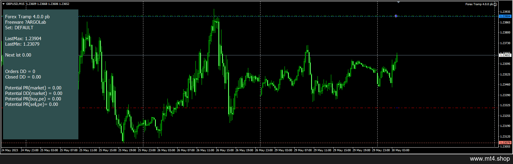 Forex Tramp 4.0.0 pb