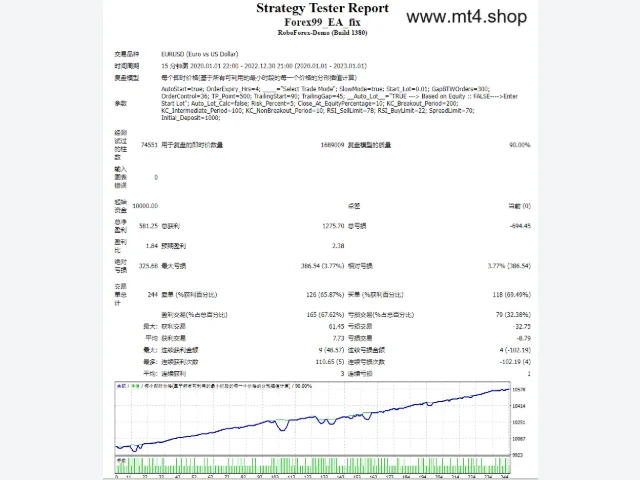 FOREX99 EA 图片 2