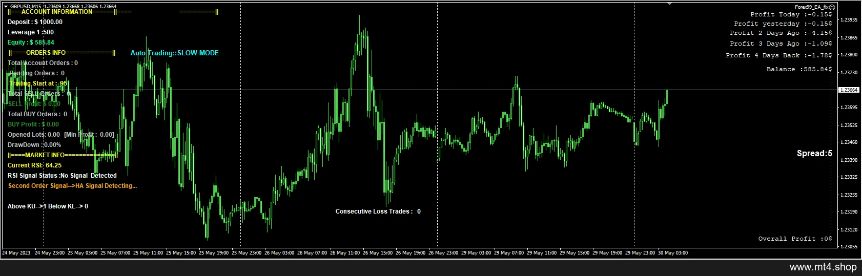 FOREX99 EA