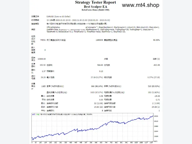 Best Scalper EA 图片 2