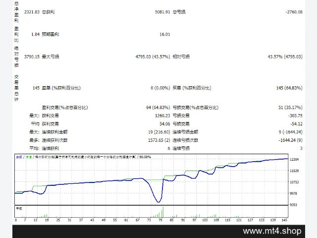 ORACLE 2.0 EA 图片 2