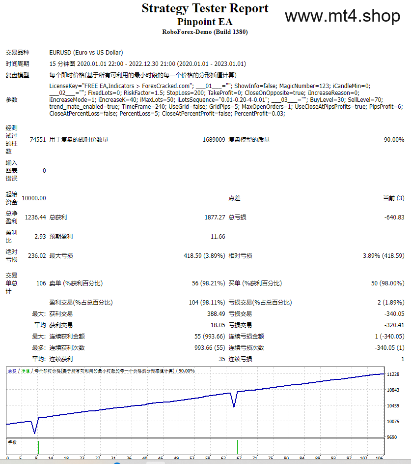 PinPoint EA