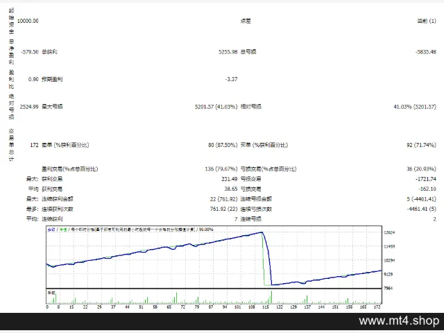 Forex-Flex-EA-4.91 图片 2