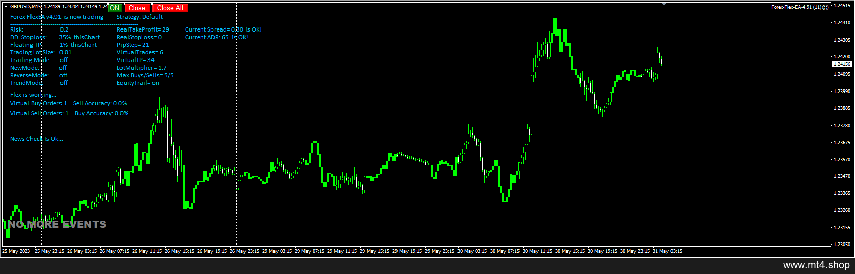 Forex-Flex-EA-4.91