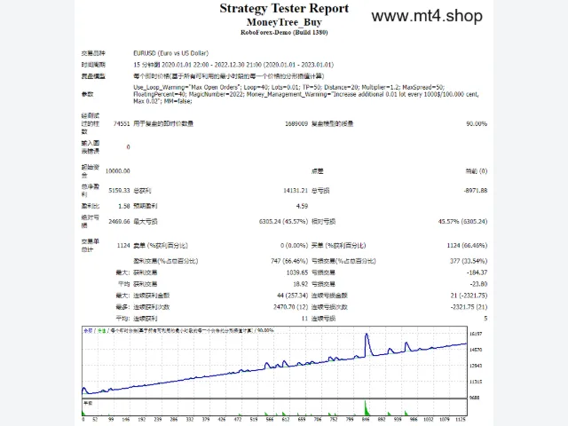 MoneyTree EA 源码 图片 2