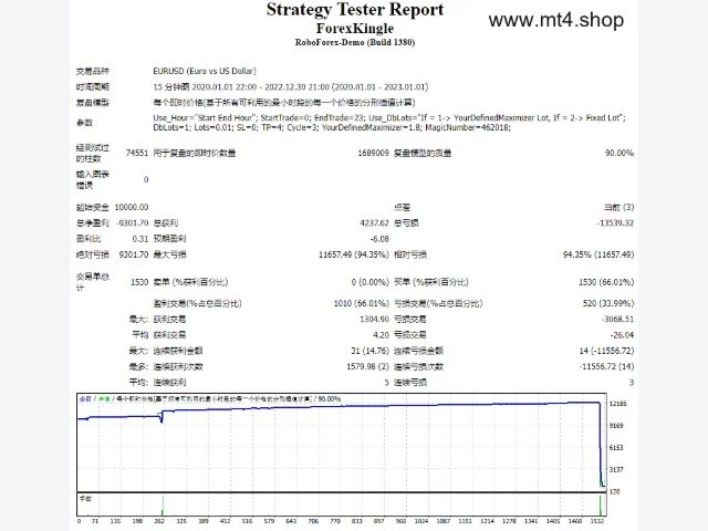 ForexKingle_ea 图片 2