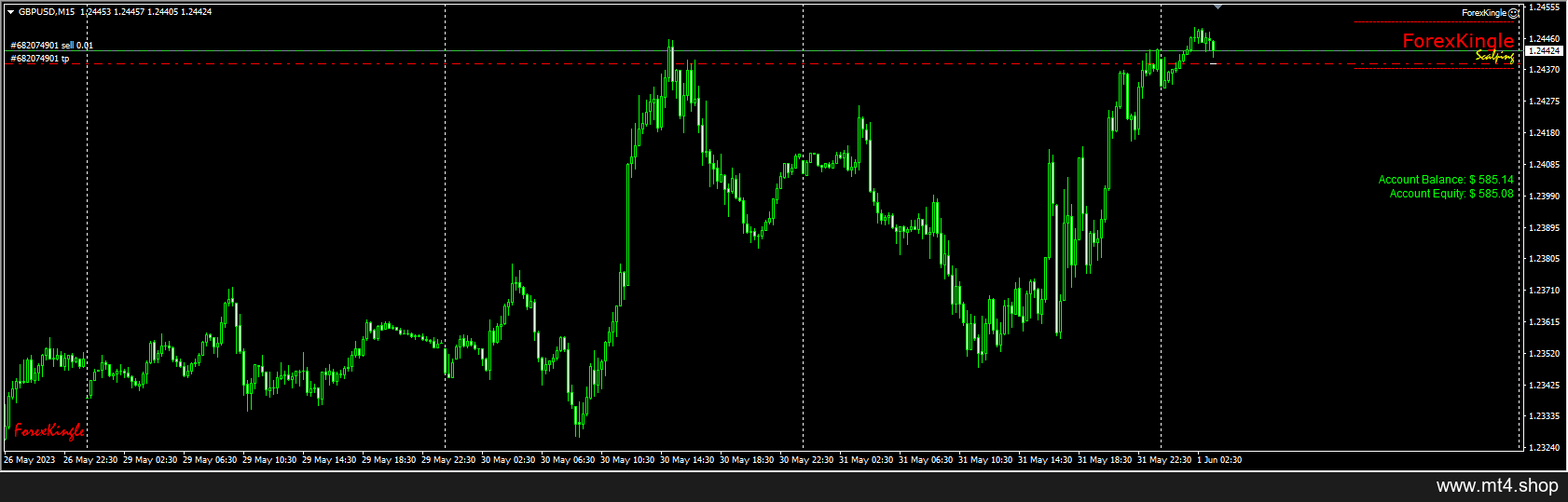 ForexKingle_ea