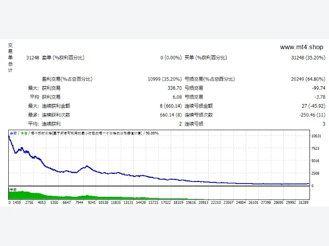 Forex-Steroid-EA 图片 2