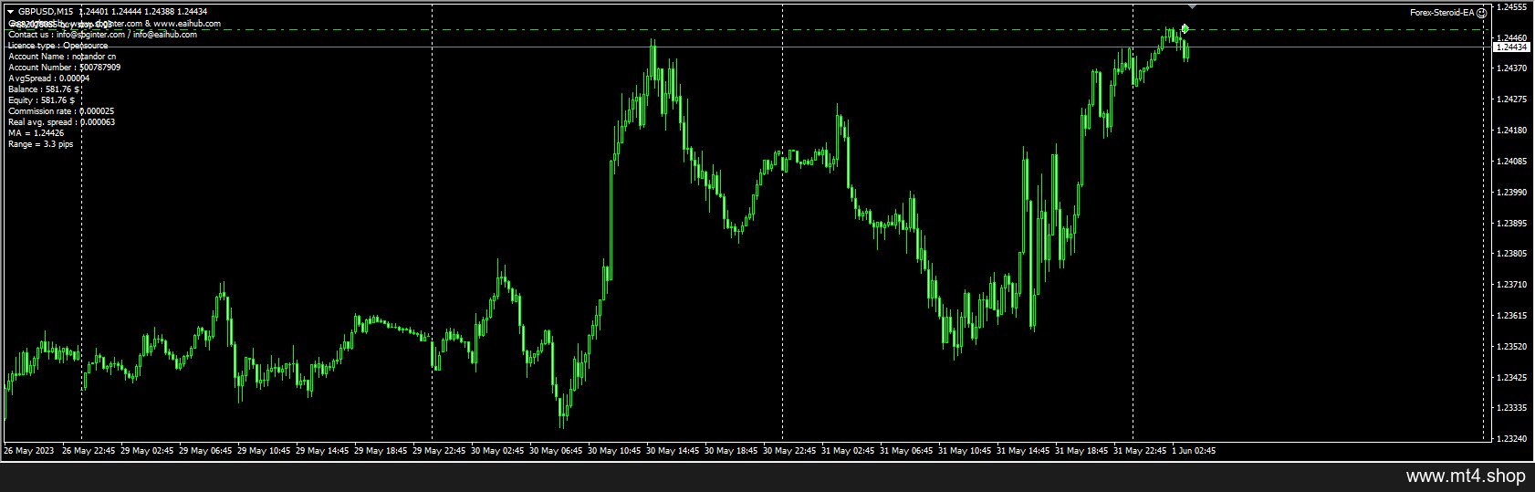 Forex-Steroid-EA