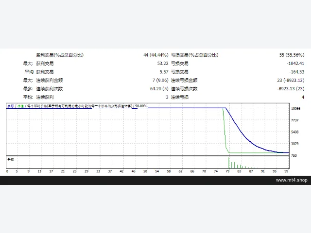 FSZ-FTMO EA 图片 2