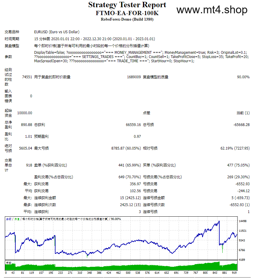 FTMO-EA-FOR-100K